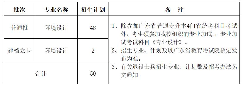 广州美术学院专升本招生计划