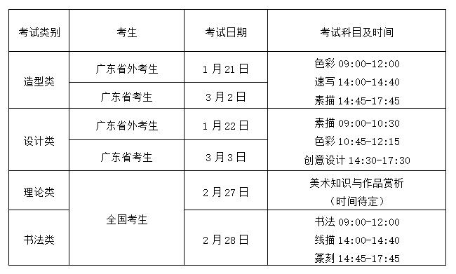 　广州美术学院2019年普通本科专业校考信息