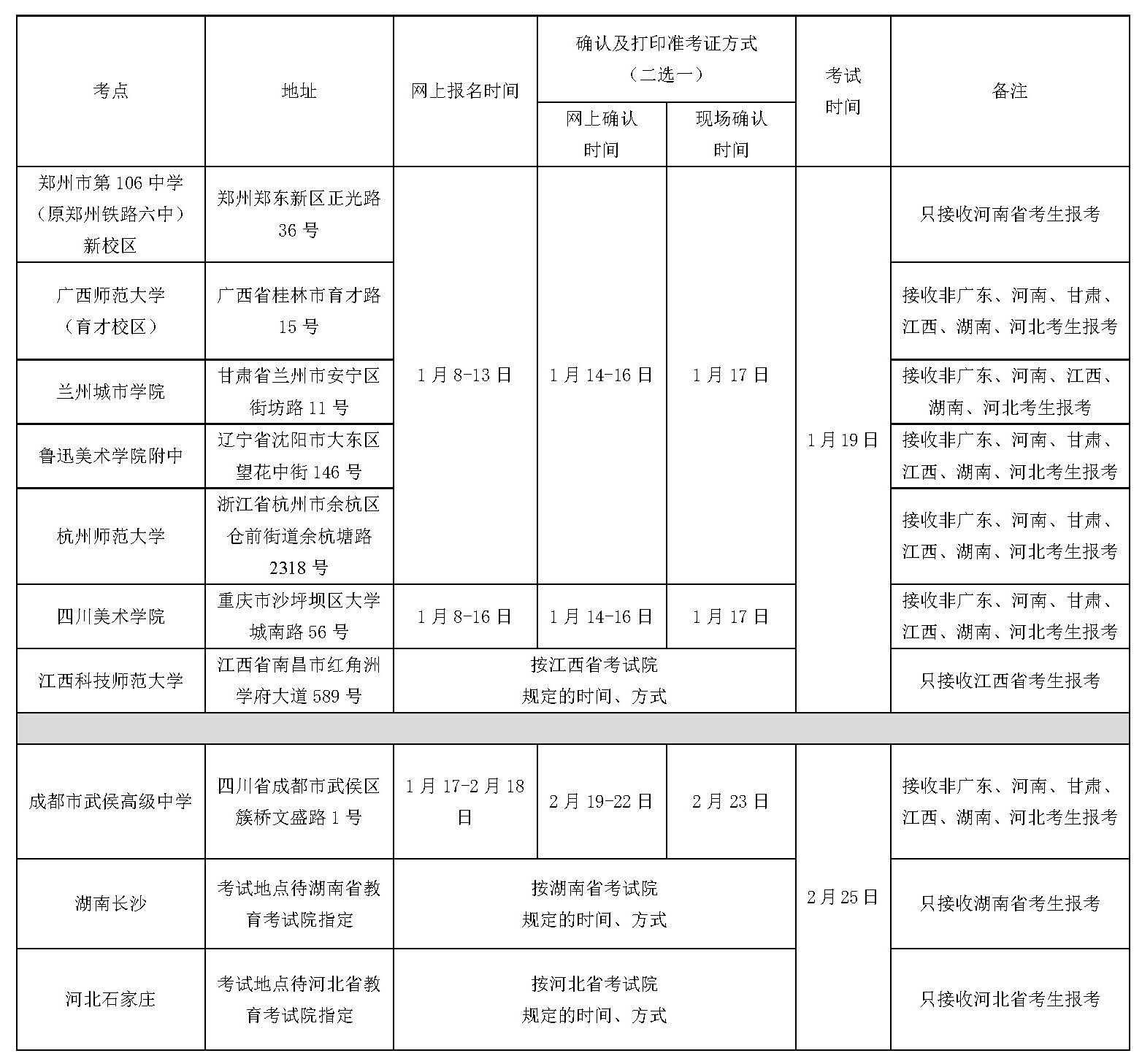 2018年广州美术学院普通本科招生简章