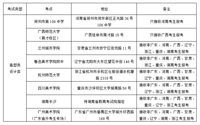 　广州美术学院2019年普通本科专业校考信息