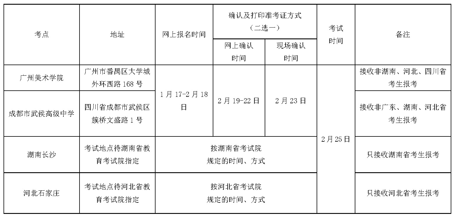 2018年广州美术学院普通本科招生简章