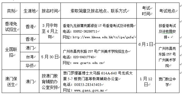 广州美术学院校考报名人口_广州美术学院