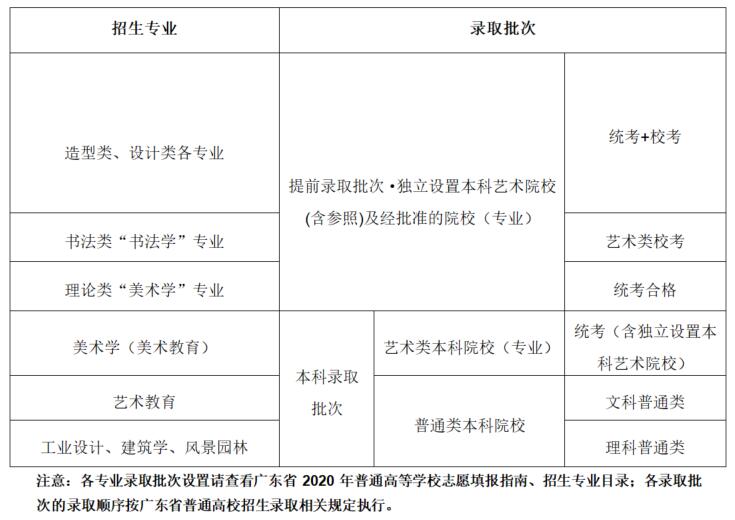 在什么网站填报高考志愿_四川高考填志愿网站_四川填报志愿网站