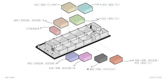 20210607UNIT STUDIO@广州美术学院视觉艺术设计学院实验室设计方案_03