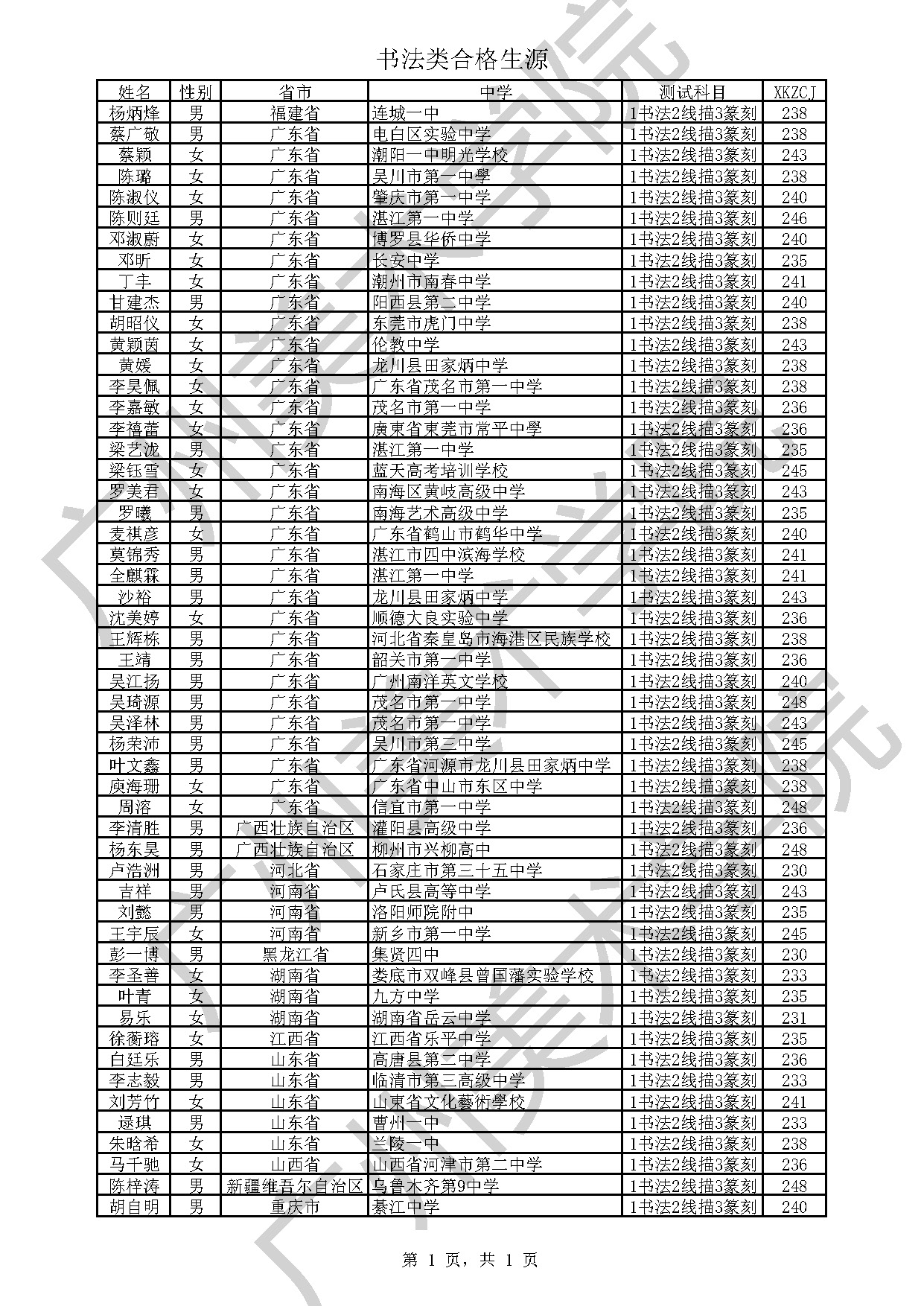 中药士考试查询入口2016年_2015年临床检验技士考试查询入口_2022年单招考试成绩查询入口